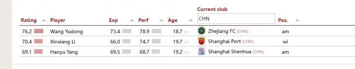 b体育网页版-台州培养的王钰栋，传来喜讯！